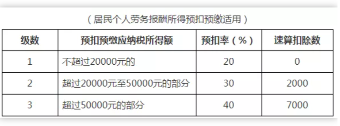 稅務(wù)政策,個稅降了！6月起開始執(zhí)行！