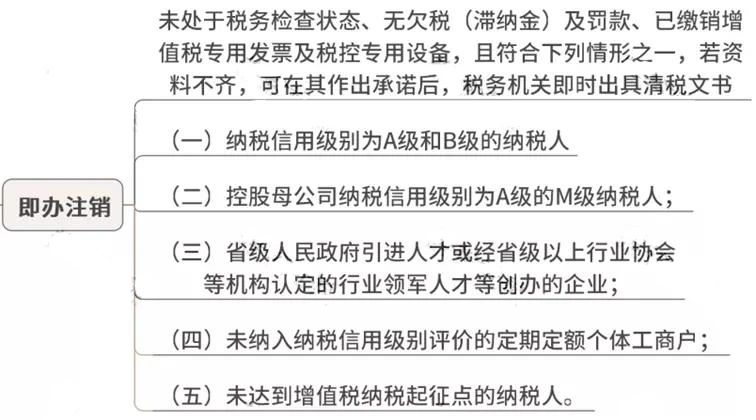 即辦注銷.jpg 即辦注銷.jpg