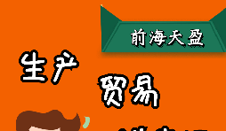 出口退稅是怎么計(jì)算的，有哪幾種模式？